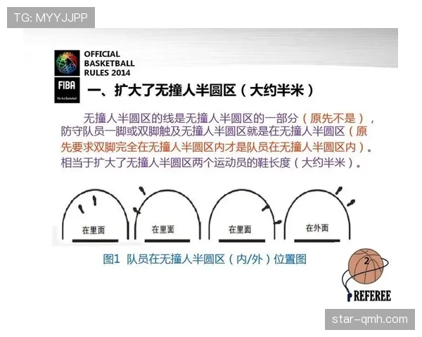 深入解读篮球规则:阻挡和带球撞人区别判定标准 深入解读篮球规则:阻挡和带球撞人区别判定标准