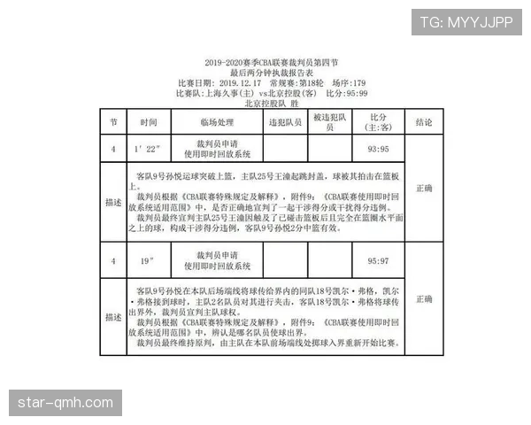 裁判报告核心内容与时限：判罚事实、证据与上报流程